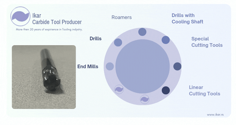 carbide tooling solution 